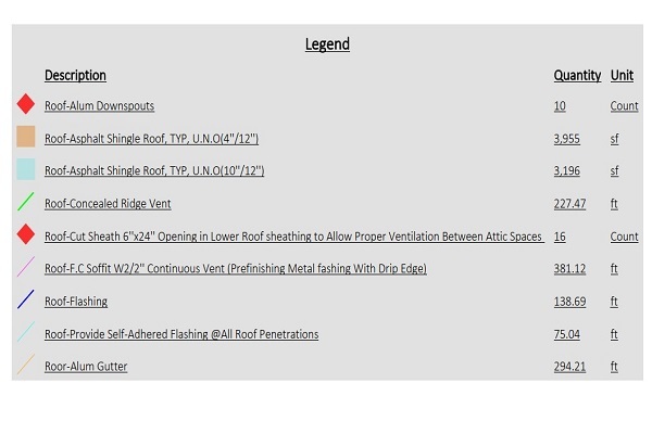 Roofing Takeoff Estimate Legend
