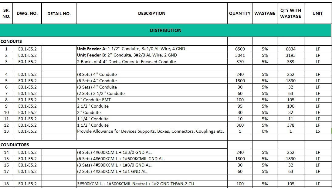 Electrical Estimating Template Excel